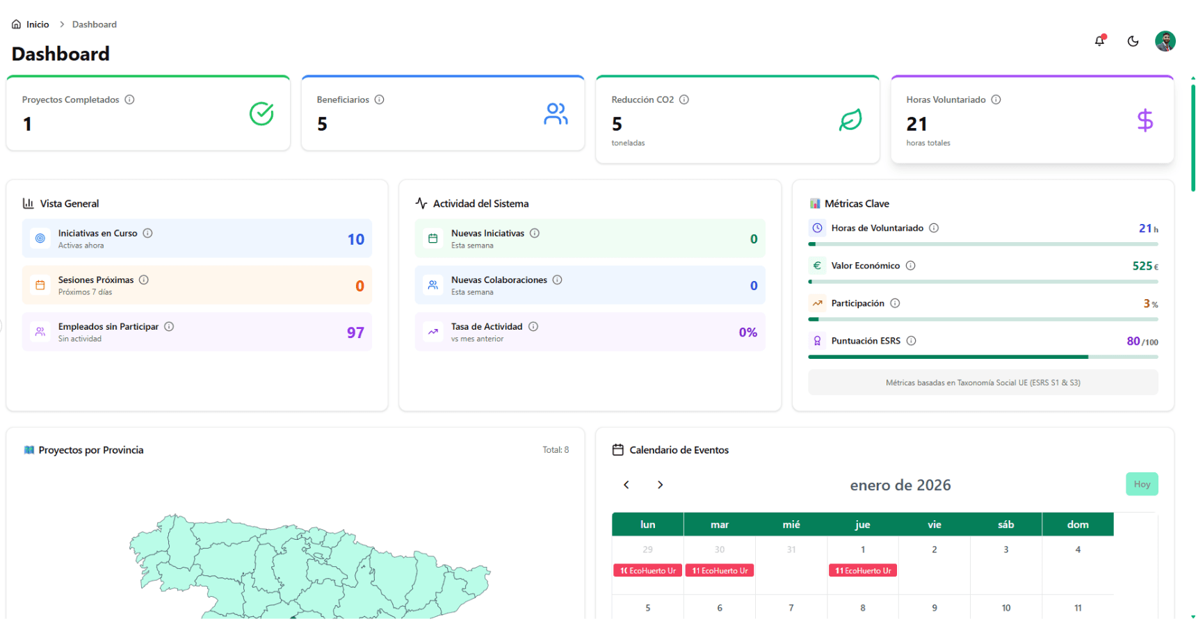 Dashboard de Metricas