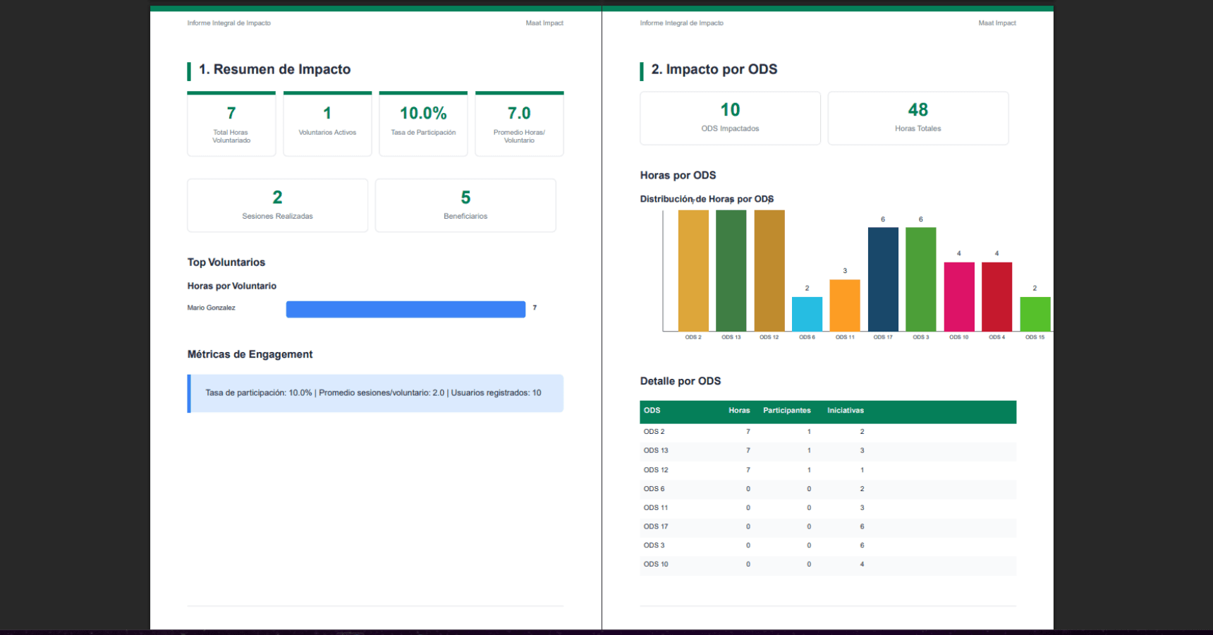 Reportes Consolidados