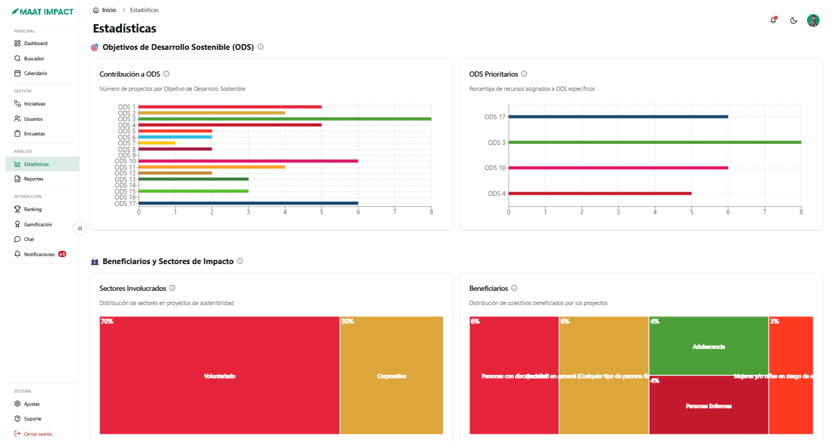 Financiación Solidaria